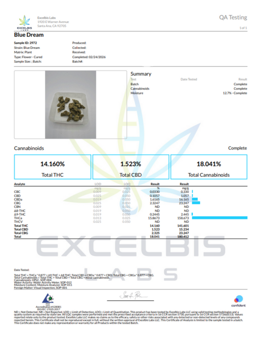 Blue Dream Top Shelf Exotic THCa Flower 28 Grams