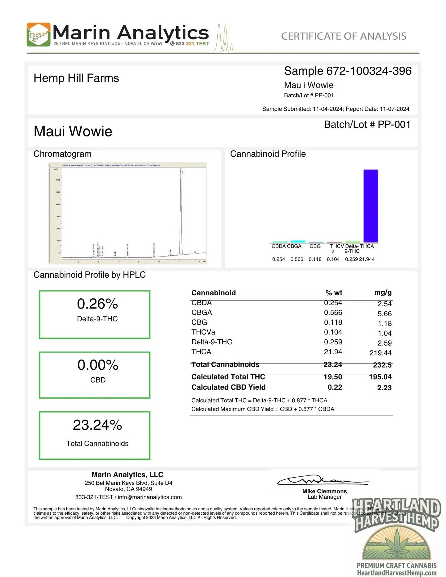 Mau i Wowi Tropical Minis THCa Flower Per Gram - Heartland Harvest Hemp - Buy Bulk THCa Online - Legal - Fast Shipping