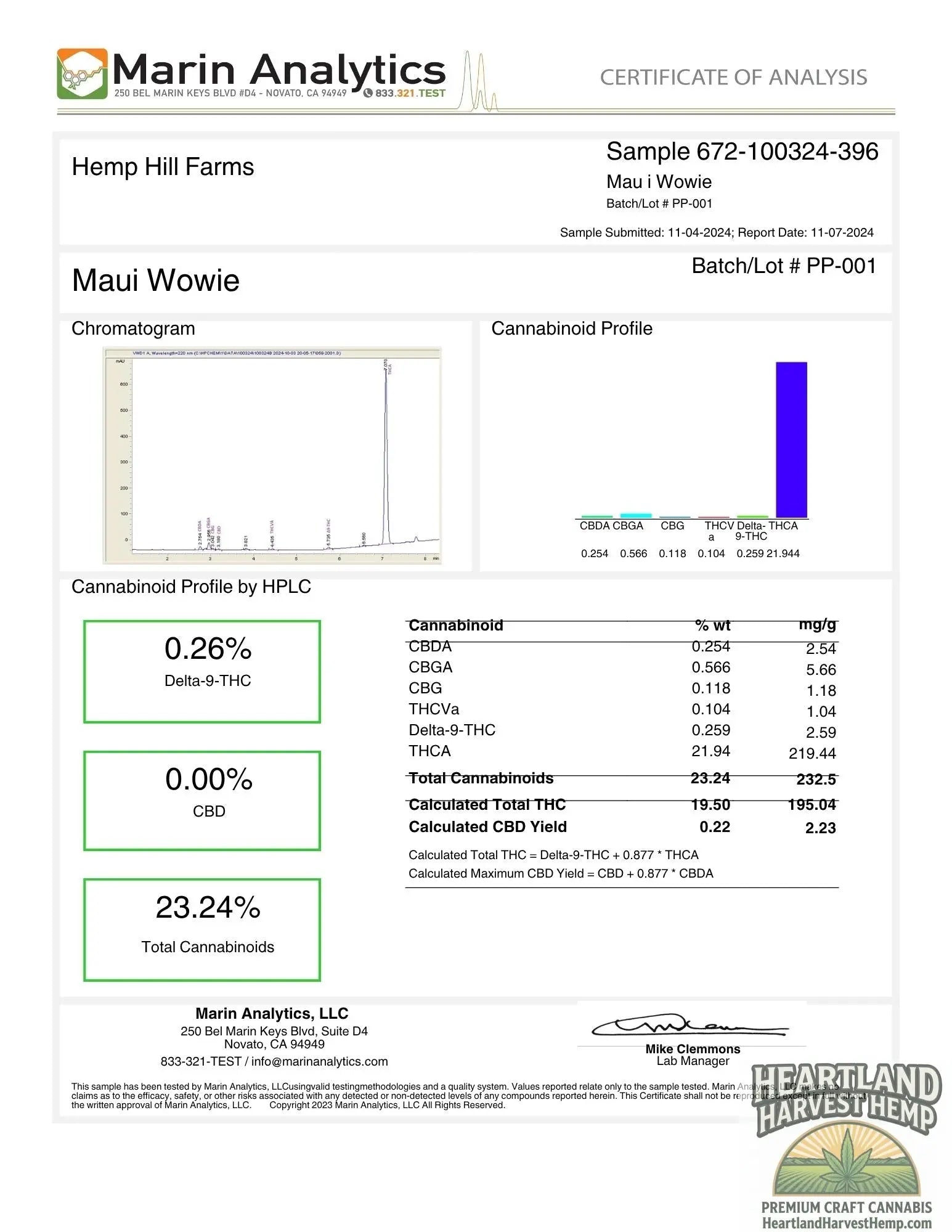 Mau i Wowi Tropical Minis THCa Flower Per Gram - Heartland Harvest Hemp - Buy Bulk THCa Online - Legal - Fast Shipping